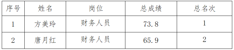 微信截图_20230417100906.png